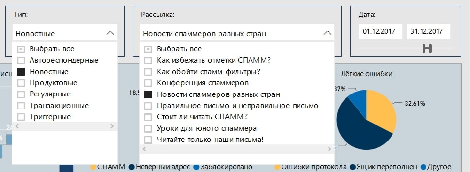 Power BI дашборд со списком