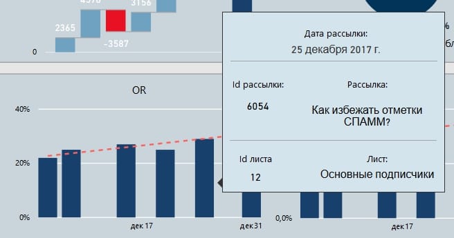 Tooltips (подсказки) в дашборде Power BI