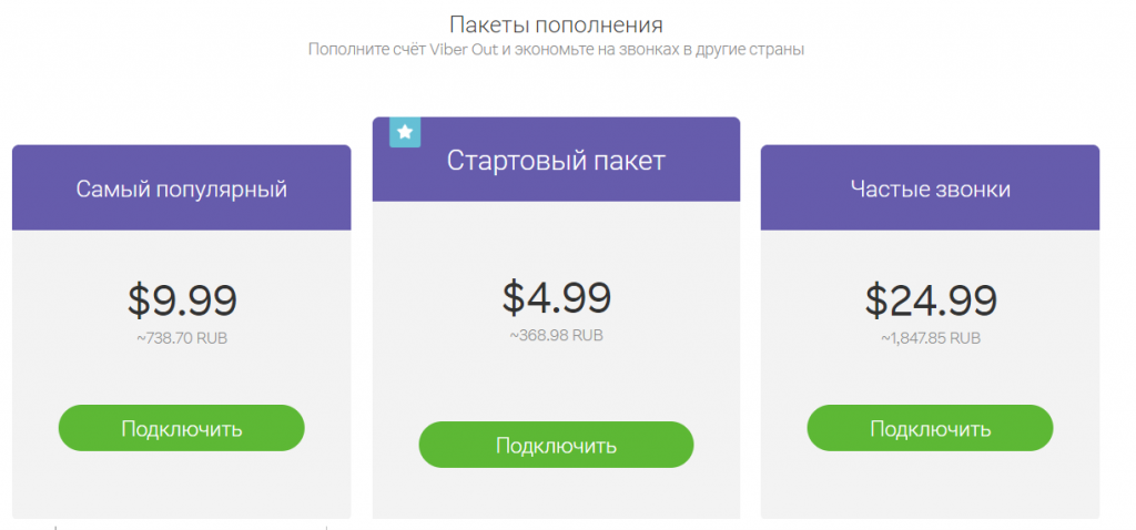 Вайбер аут. Viber out безлимит. Как отключить подписку вайбер. Как пополнить баланс вайбер аут.