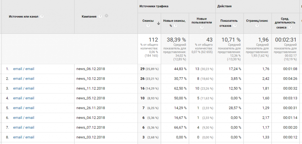 Copmail Ru Source Analysis Ретроспективный анализ email-рассылок: о чём надо было подумать два ...