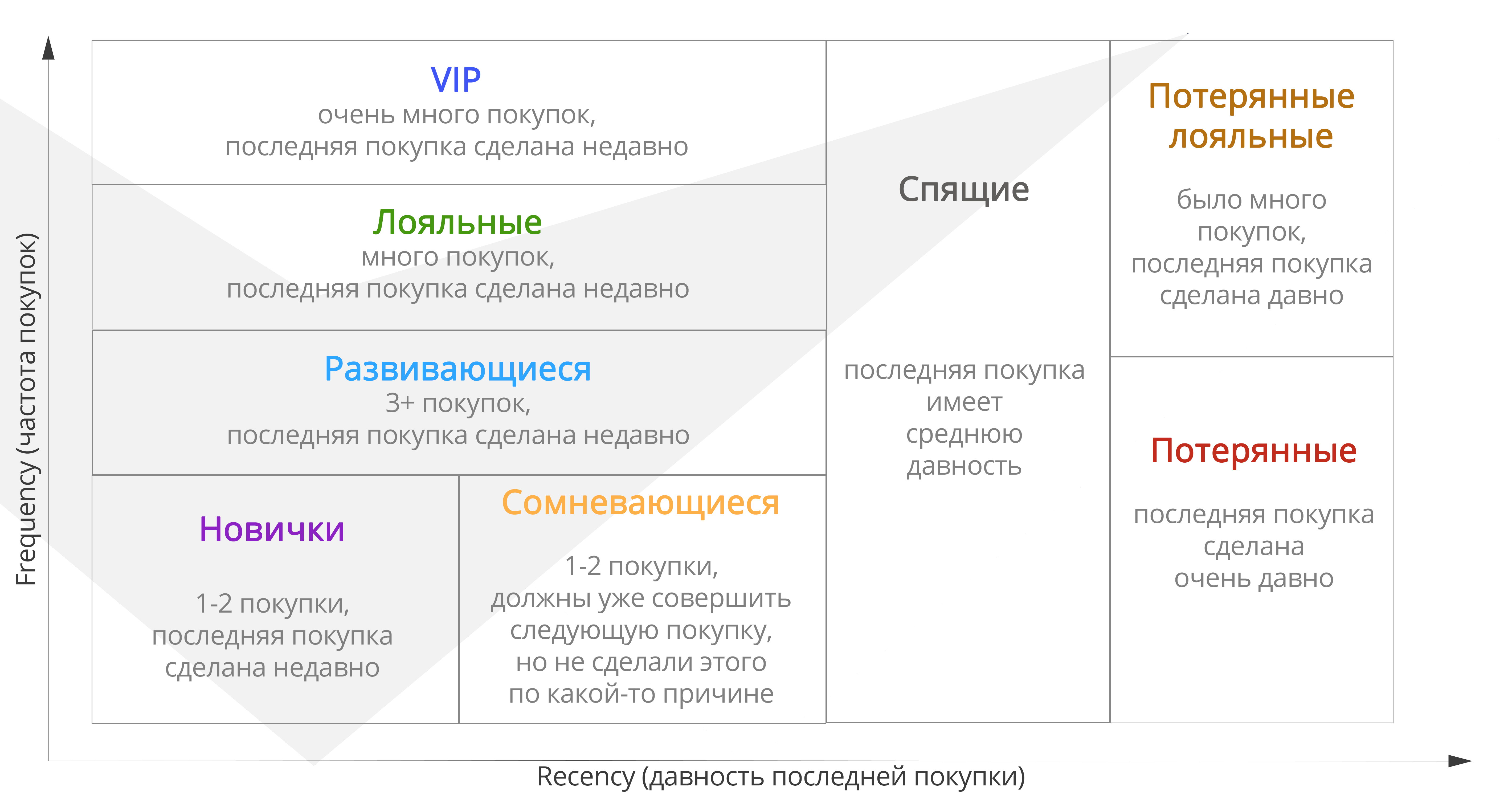 Повышение эффективности маркетинговых кампаний