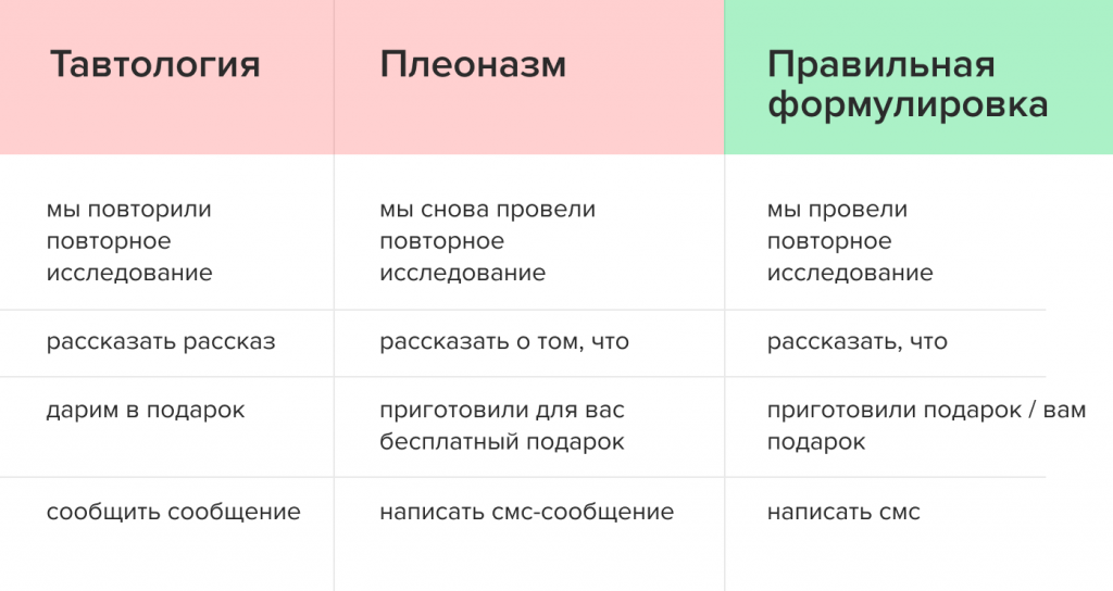 10 нарушений плеоназма