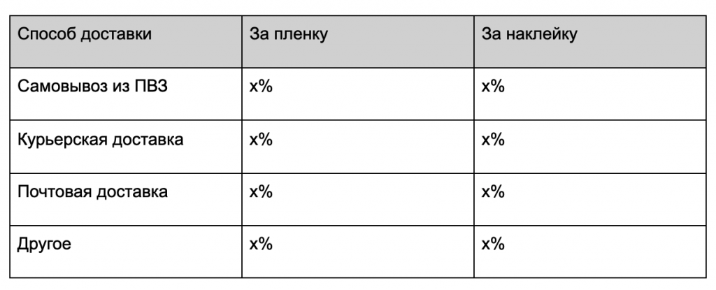 Анализ впр образец