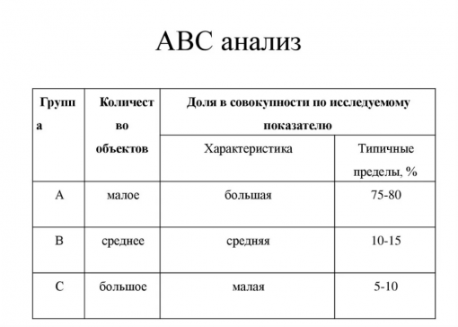 Как вести клиентскую базу в 1с розница