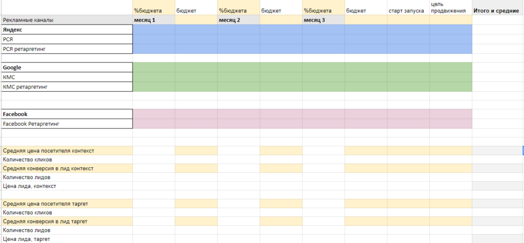 Медиаплан: что это, как составить, примеры, анализ эффективности