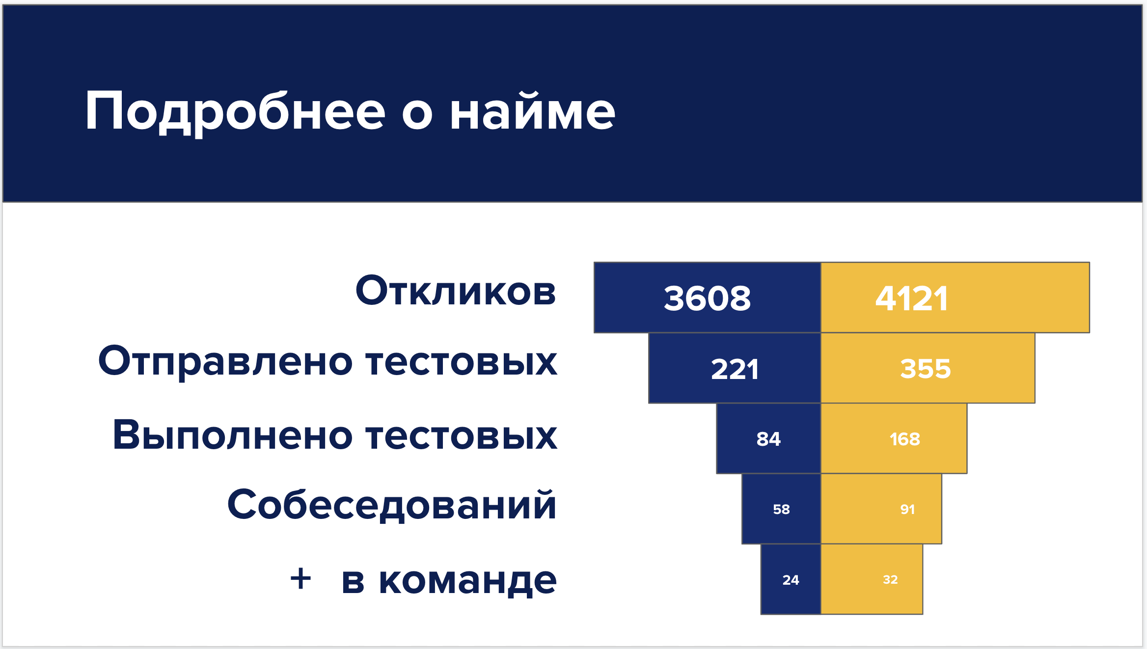 подробнее о найме