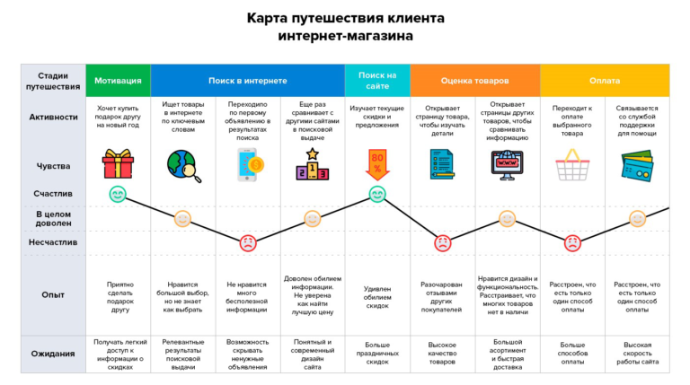 Карта пути клиента