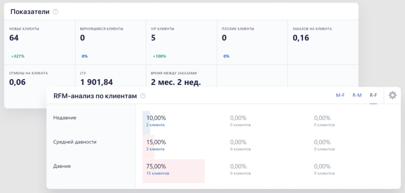 RFM анализ. Анализ клиентов. RFM сегменты. RFM категории.