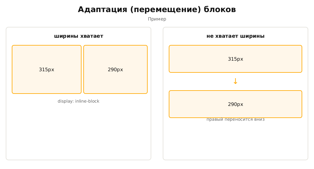 дизайн и вёрстка email рассылок — инструкция