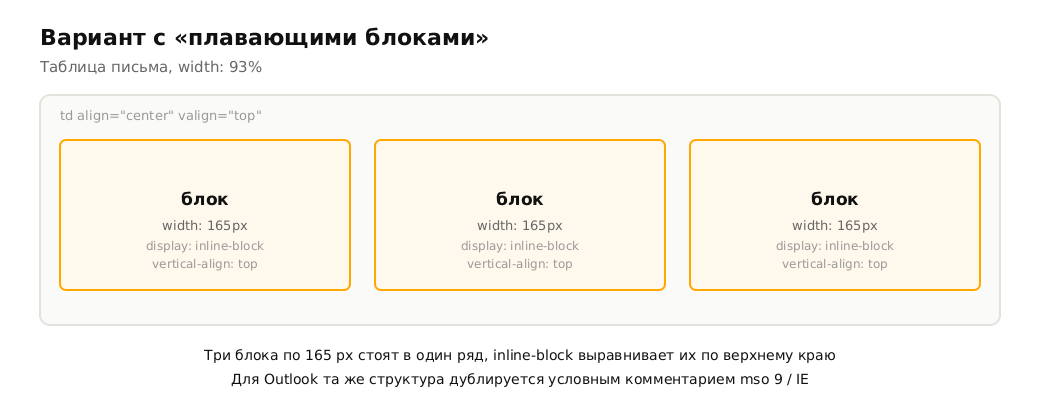 html <a href=