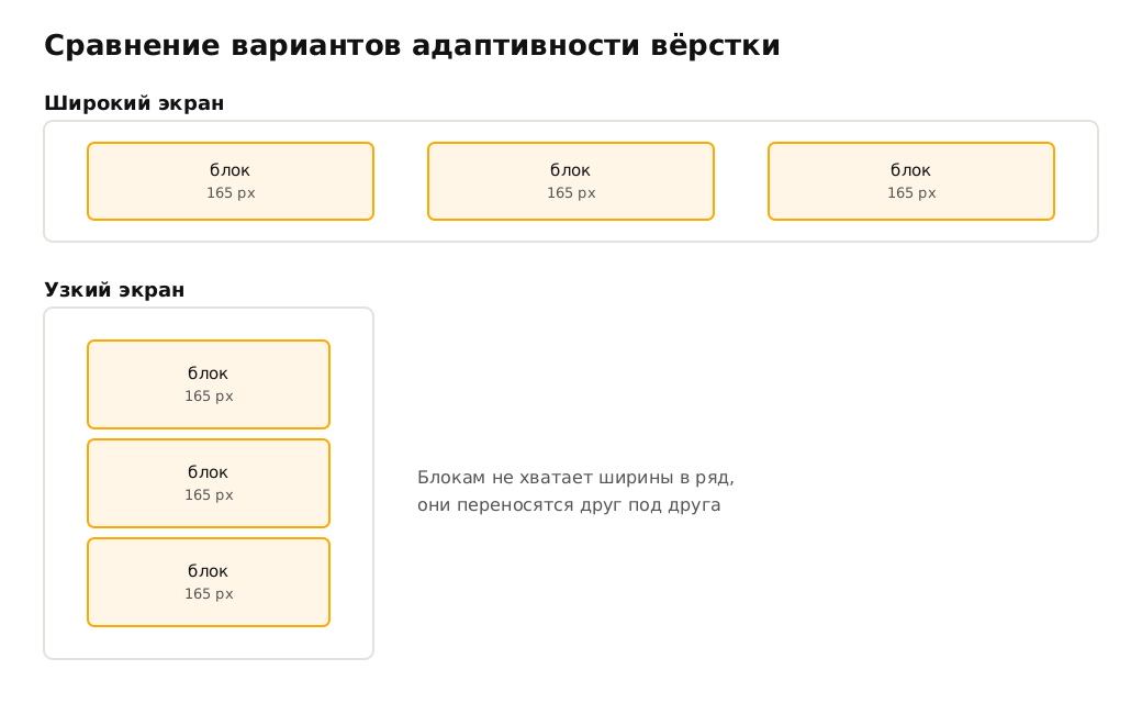 варианты адаптивности в html-вёрстке писем