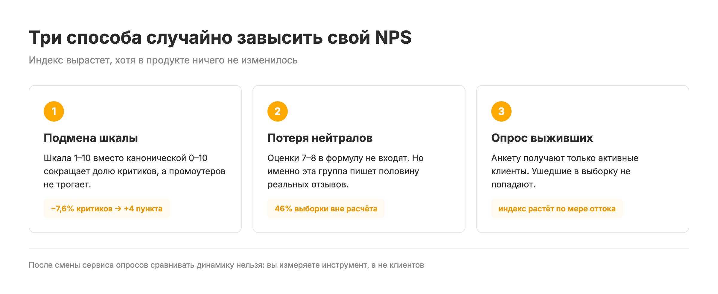 Три способа завысить NPS: подмена шкалы, потеря нейтралов, опрос выживших