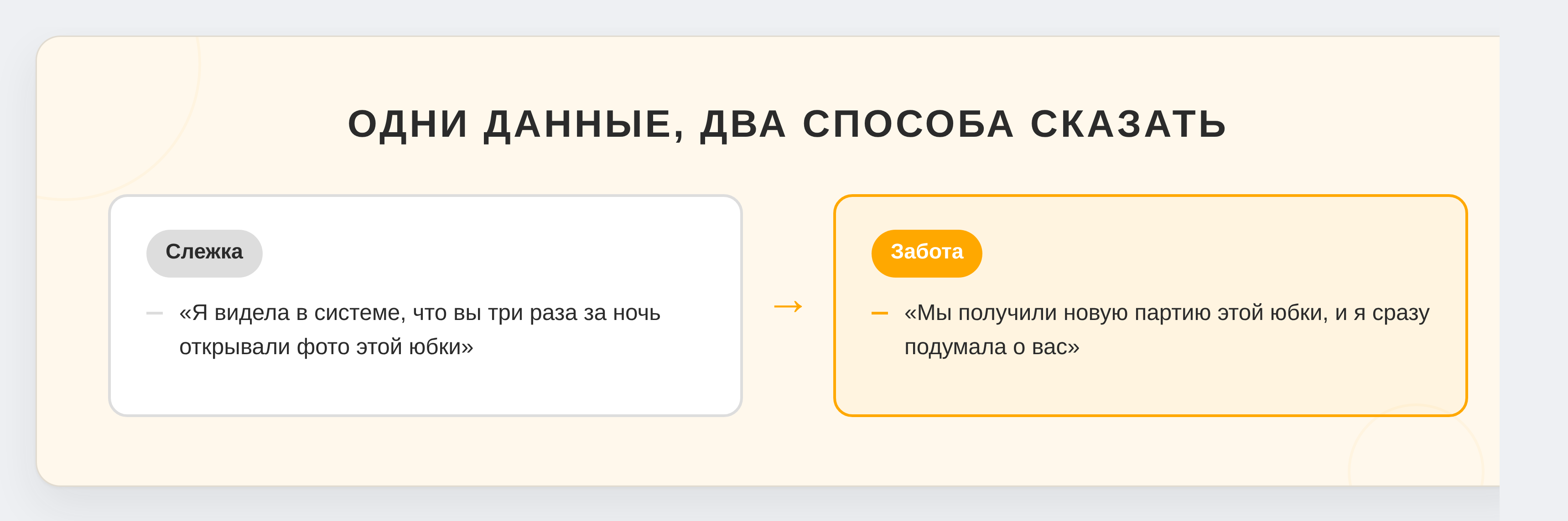 Одни данные, два способа сказать