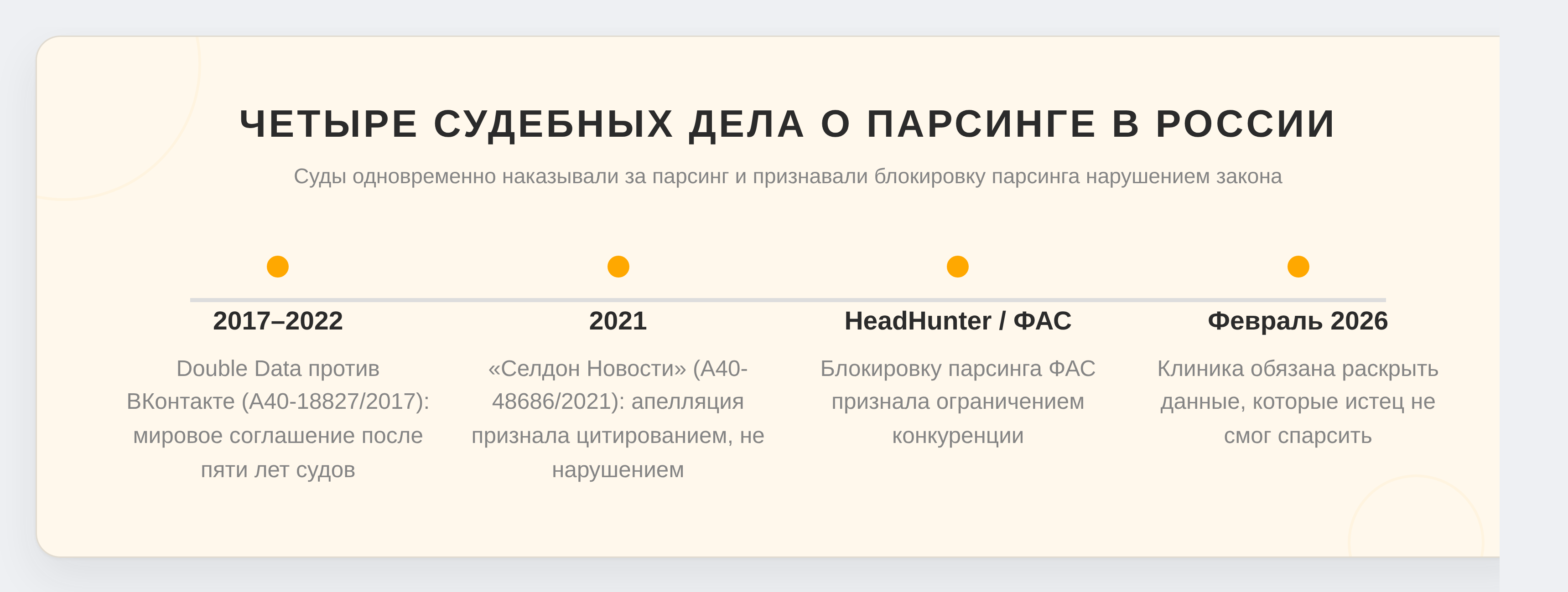 Четыре судебных дела о парсинге в России