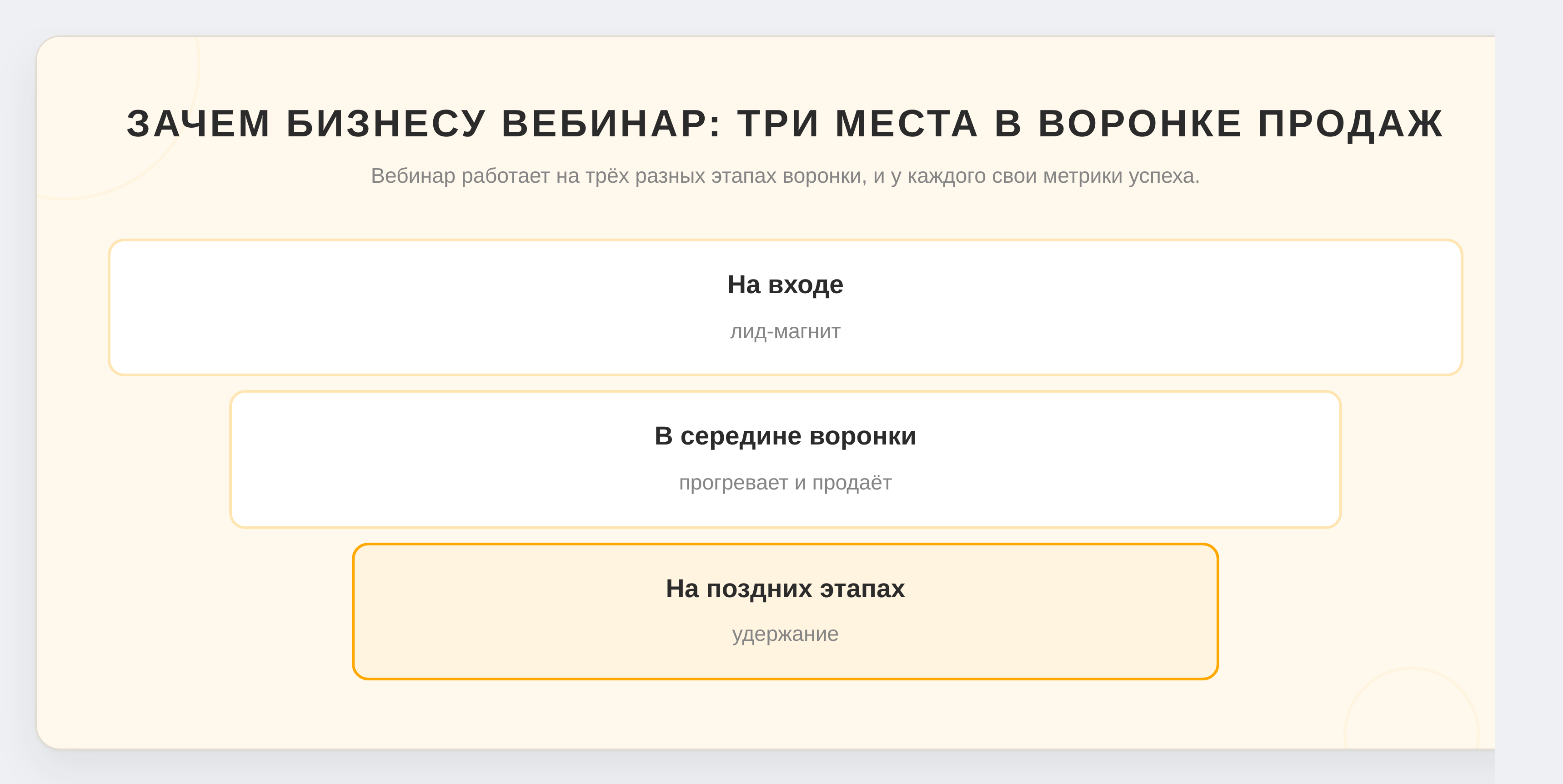 Три места вебинара в воронке продаж: вход, середина, поздние этапы