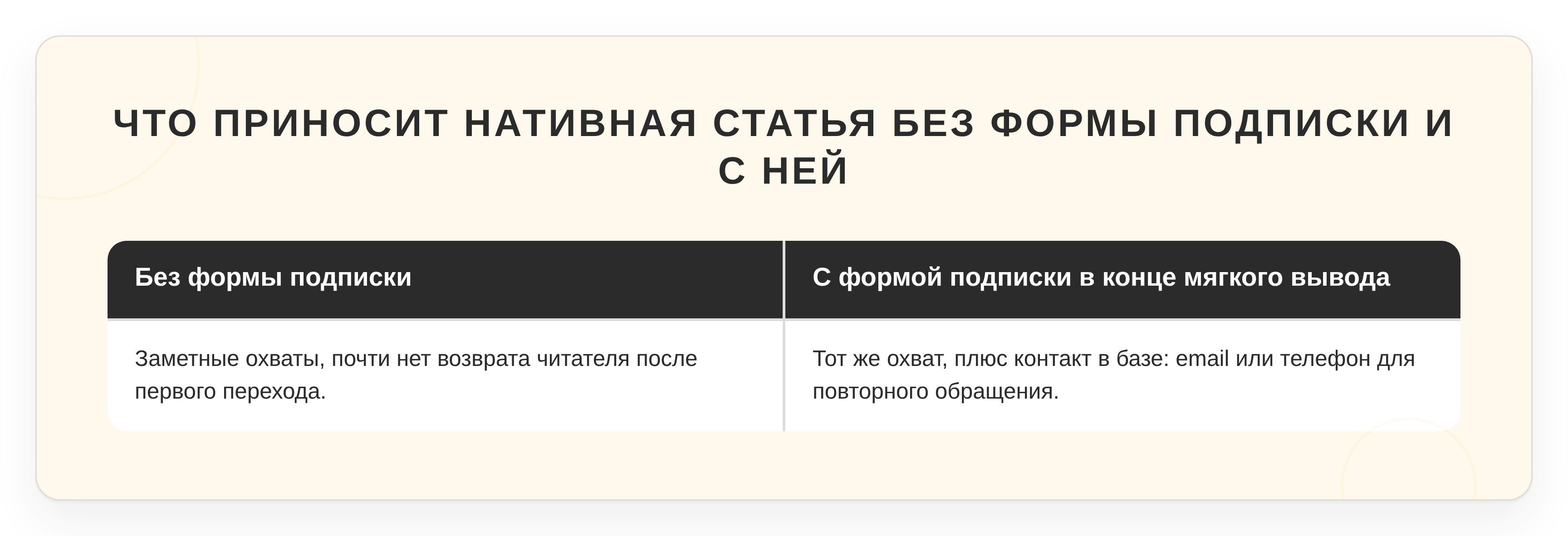 Чек-лист нативной статьи перед публикацией